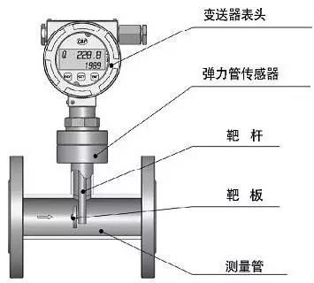 靶式流量计